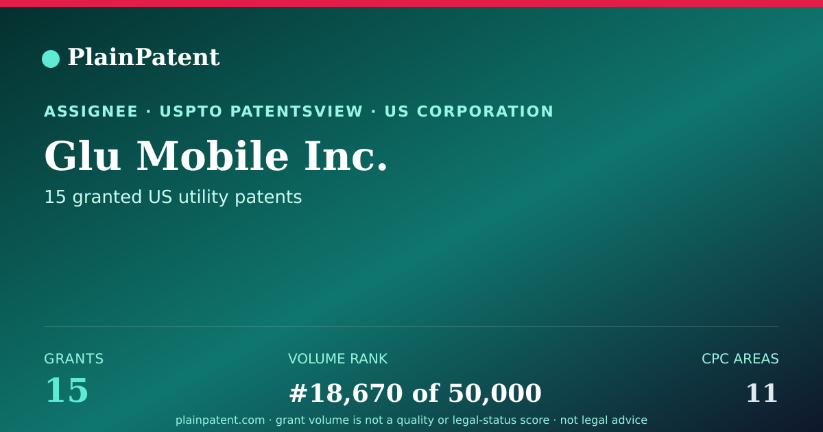 Shareable card for Glu Mobile Inc. Patent Portfolio