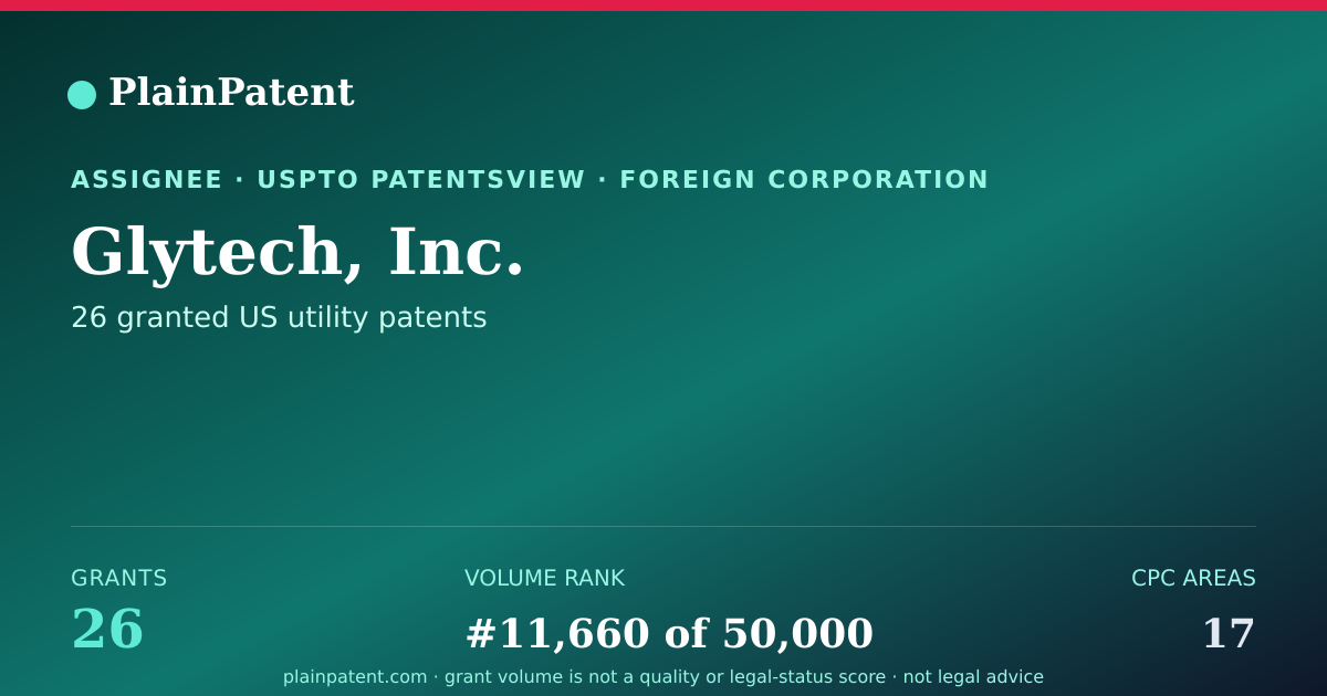 Shareable card for Glytech, Inc. Patent Portfolio