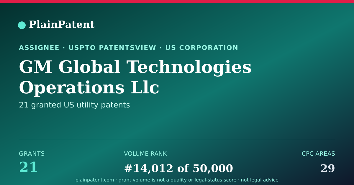 Shareable card for GM Global Technologies Operations Llc Patent Portfolio