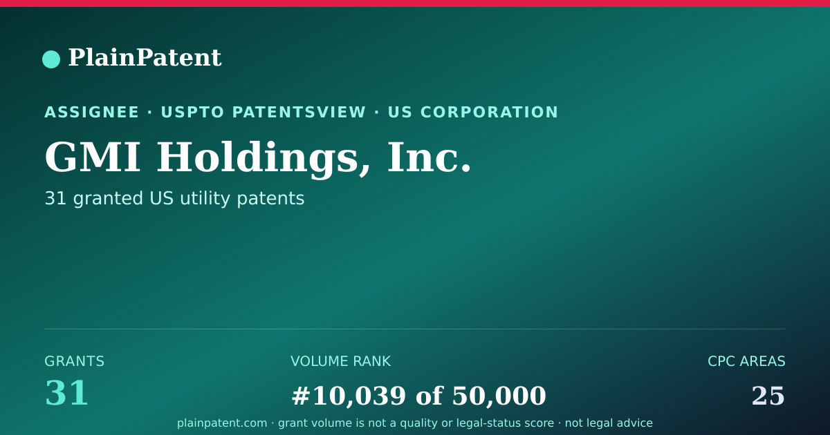 Shareable card for GMI Holdings, Inc. Patent Portfolio
