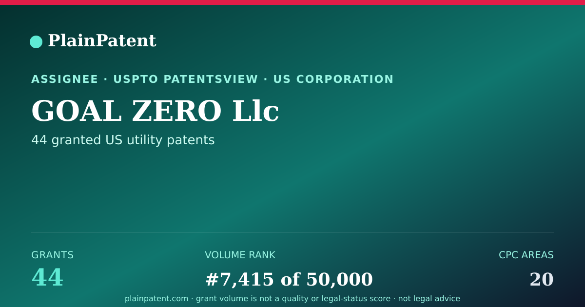 Shareable card for GOAL ZERO Llc Patent Portfolio