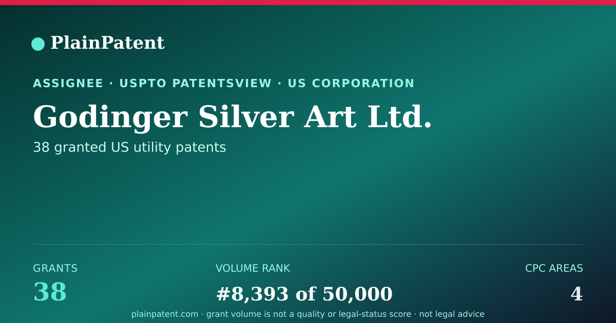 Shareable card for Godinger Silver Art Ltd. Patent Portfolio