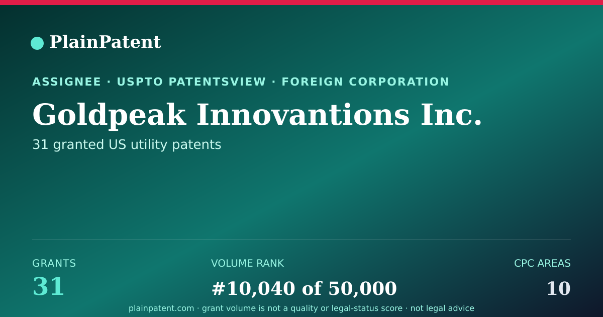 Shareable card for Goldpeak Innovantions Inc. Patent Portfolio
