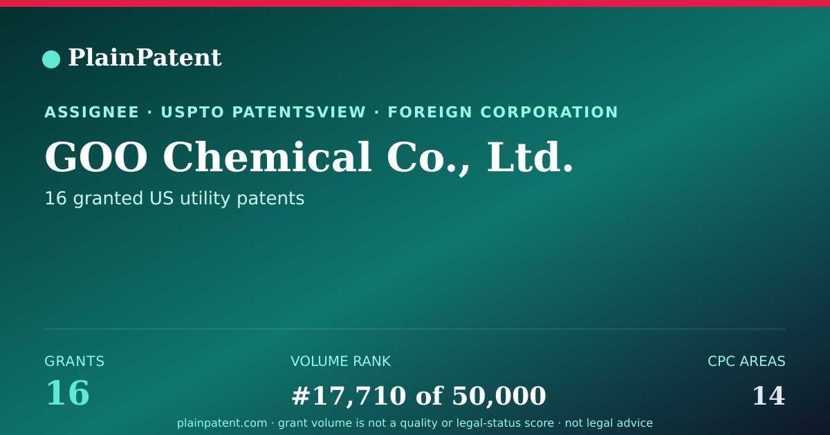 Shareable card for GOO Chemical Co., Ltd. Patent Portfolio
