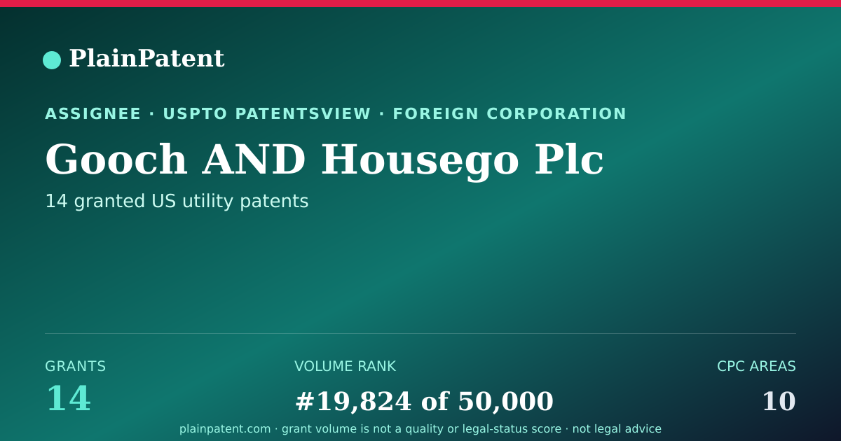 Shareable card for Gooch AND Housego Plc Patent Portfolio