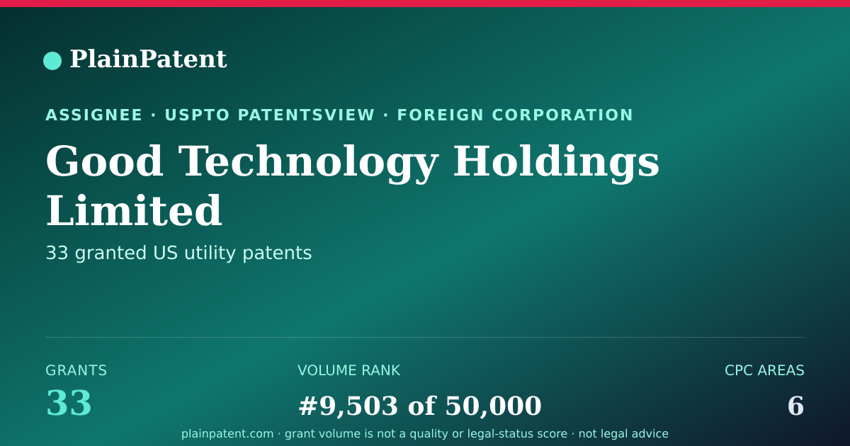 Shareable card for Good Technology Holdings Limited Patent Portfolio