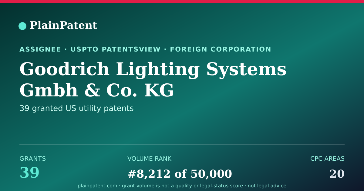 Shareable card for Goodrich Lighting Systems Gmbh & Co. KG Patent Portfolio