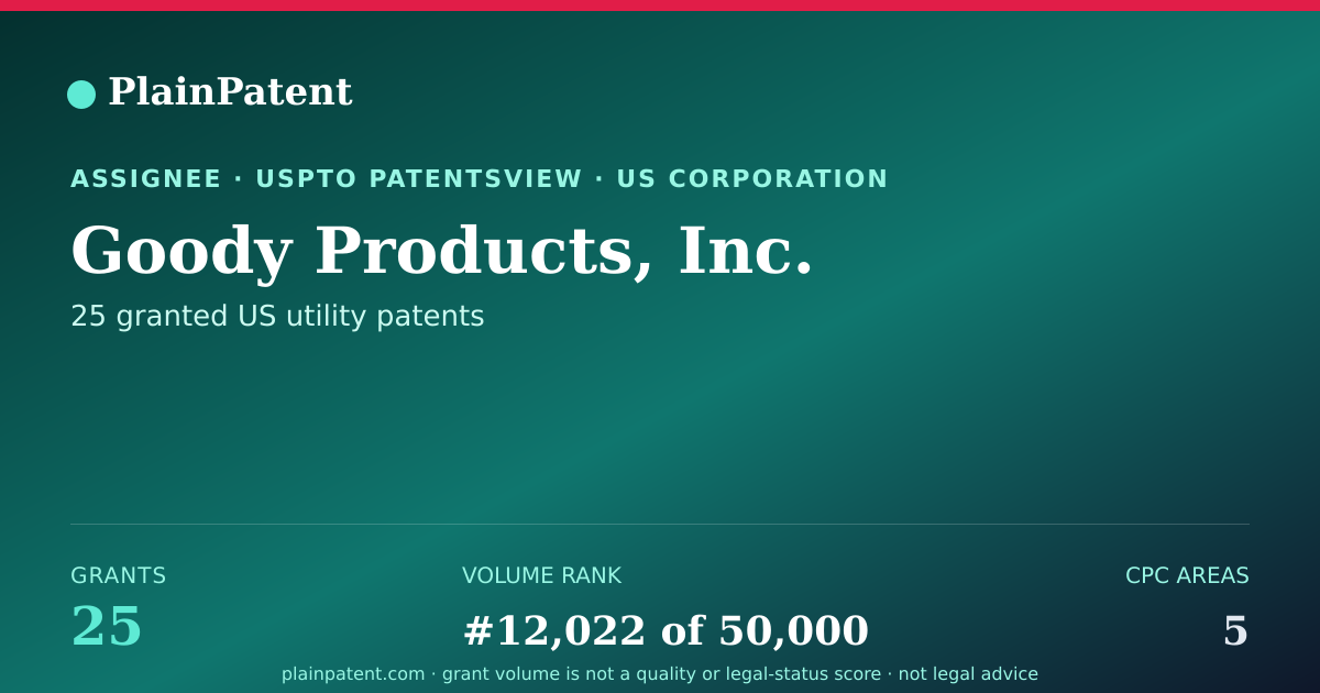 Shareable card for Goody Products, Inc. Patent Portfolio