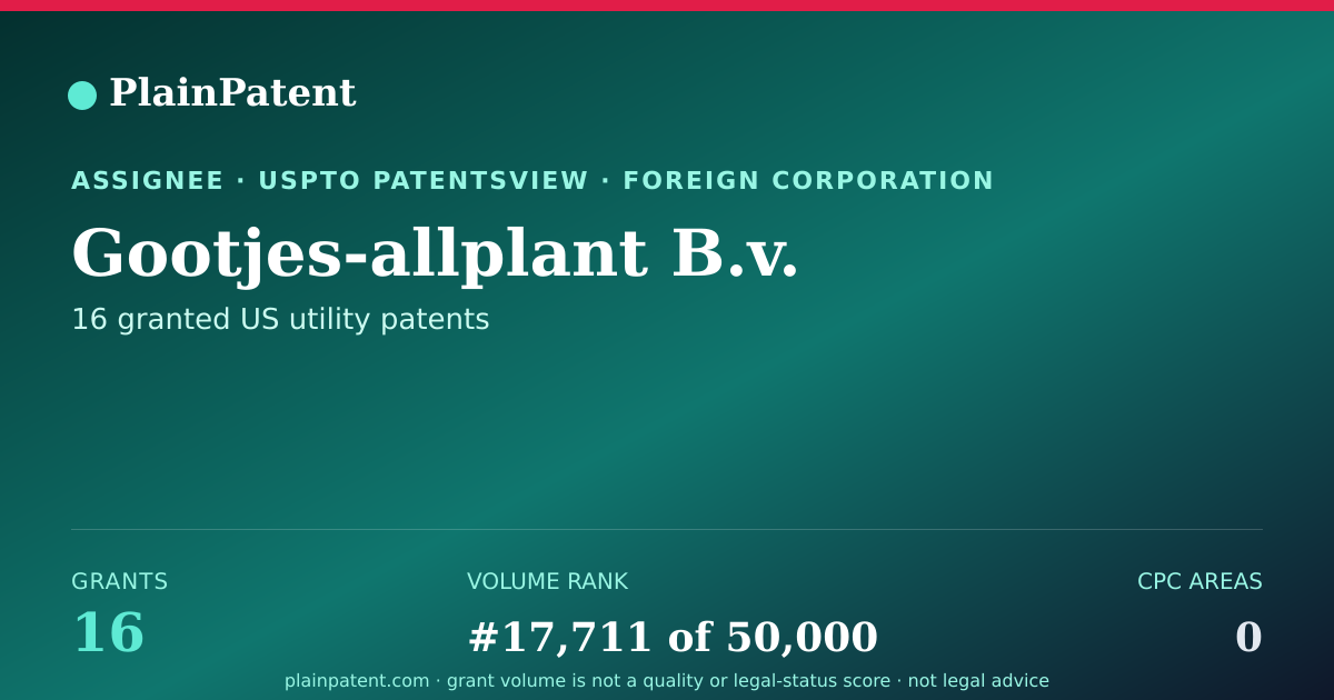 Shareable card for Gootjes-allplant B.v. Patent Portfolio