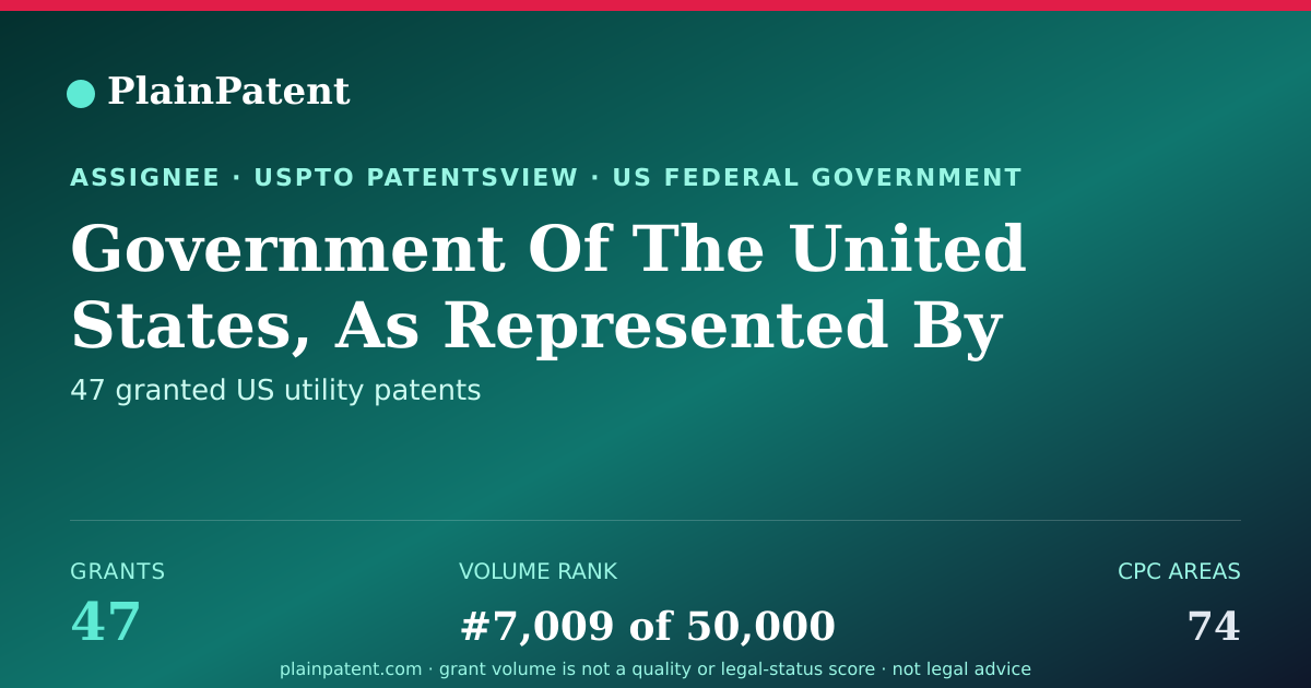 Shareable card for Government Of The United States, As Represented By The Secretary Of The Air Force Patent Portfolio