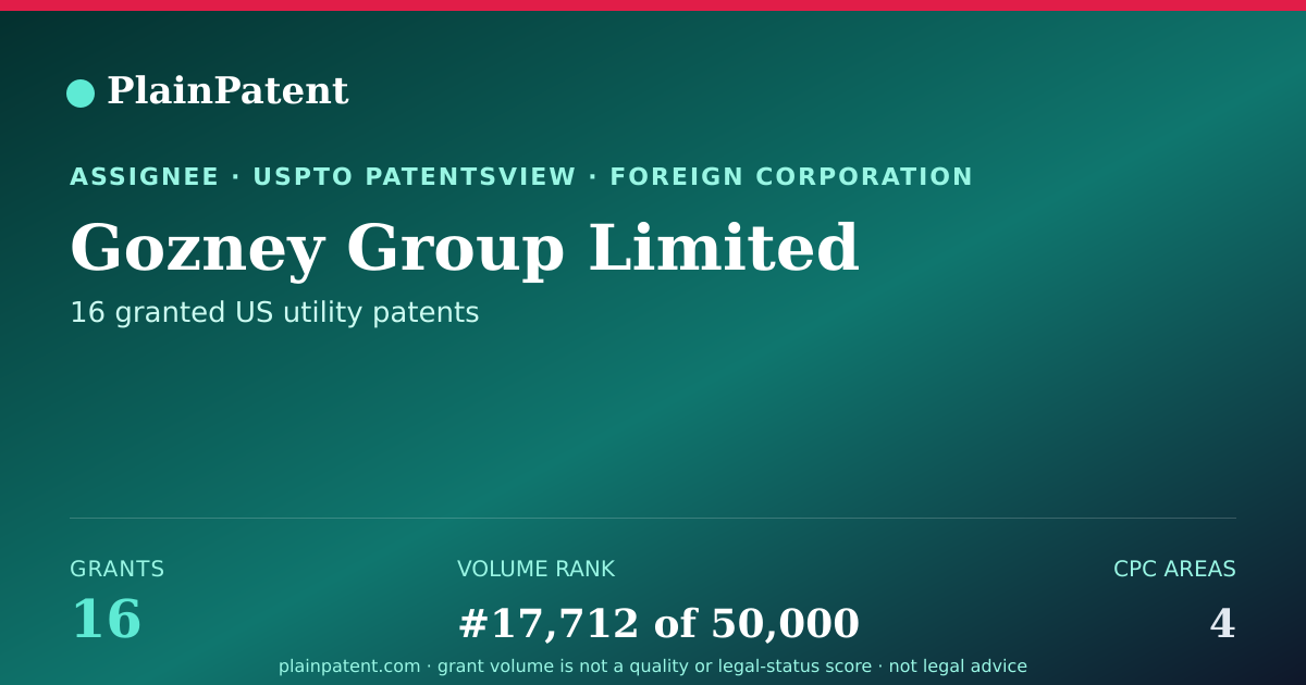Shareable card for Gozney Group Limited Patent Portfolio