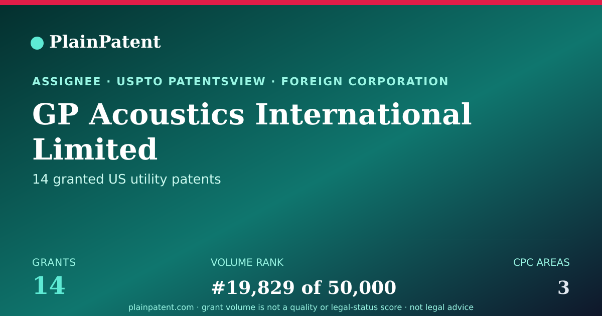Shareable card for GP Acoustics International Limited Patent Portfolio