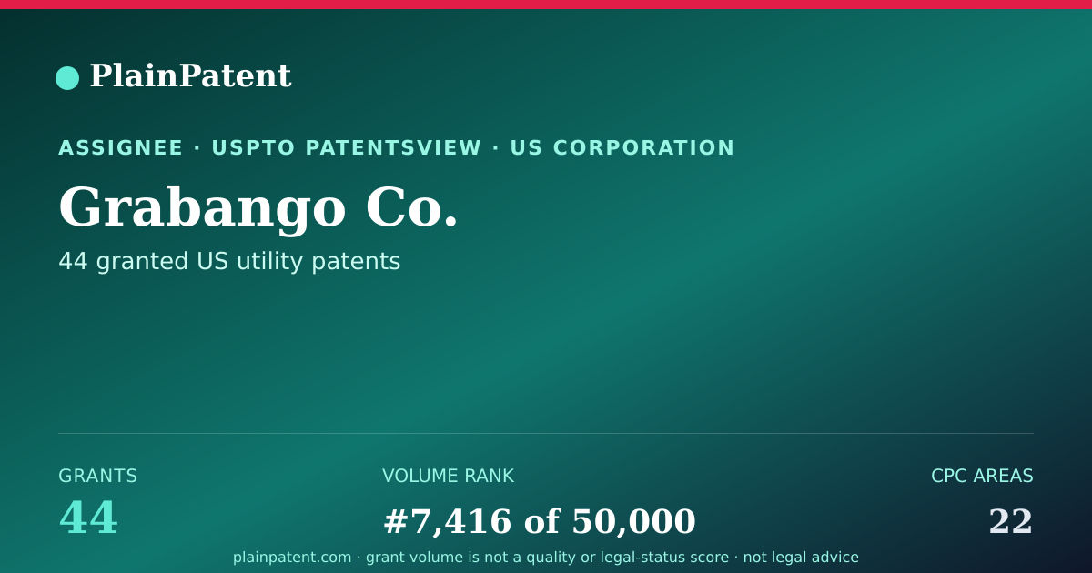 Shareable card for Grabango Co. Patent Portfolio