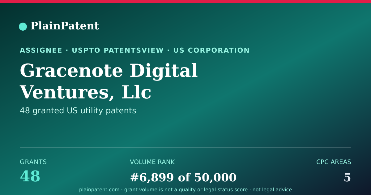 Shareable card for Gracenote Digital Ventures, Llc Patent Portfolio