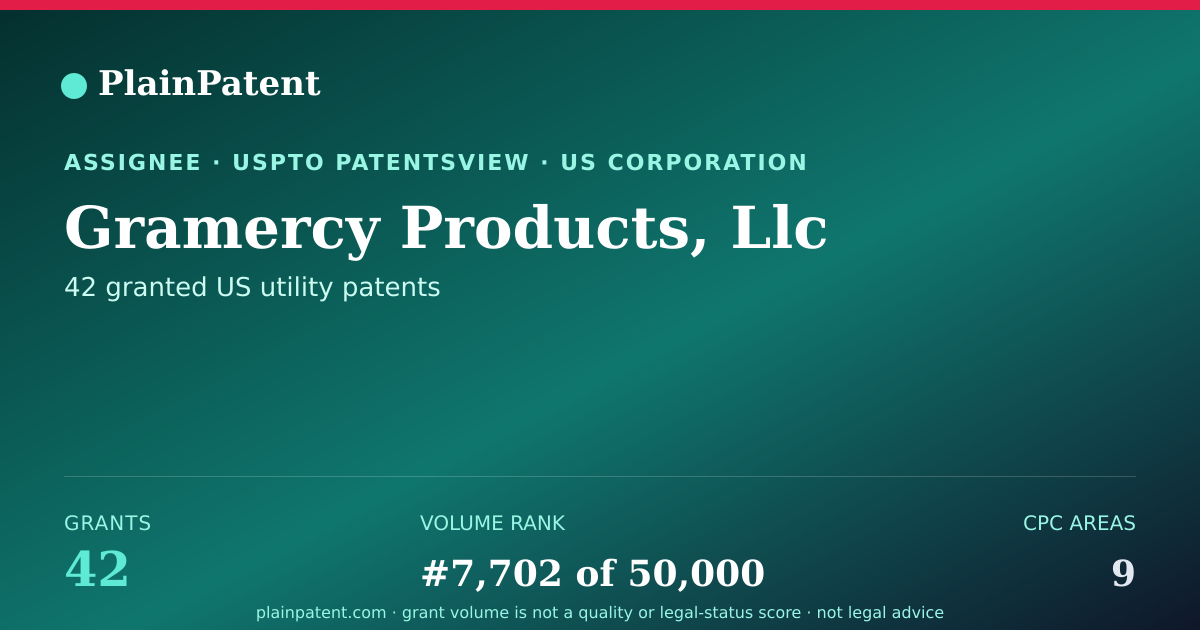 Shareable card for Gramercy Products, Llc Patent Portfolio