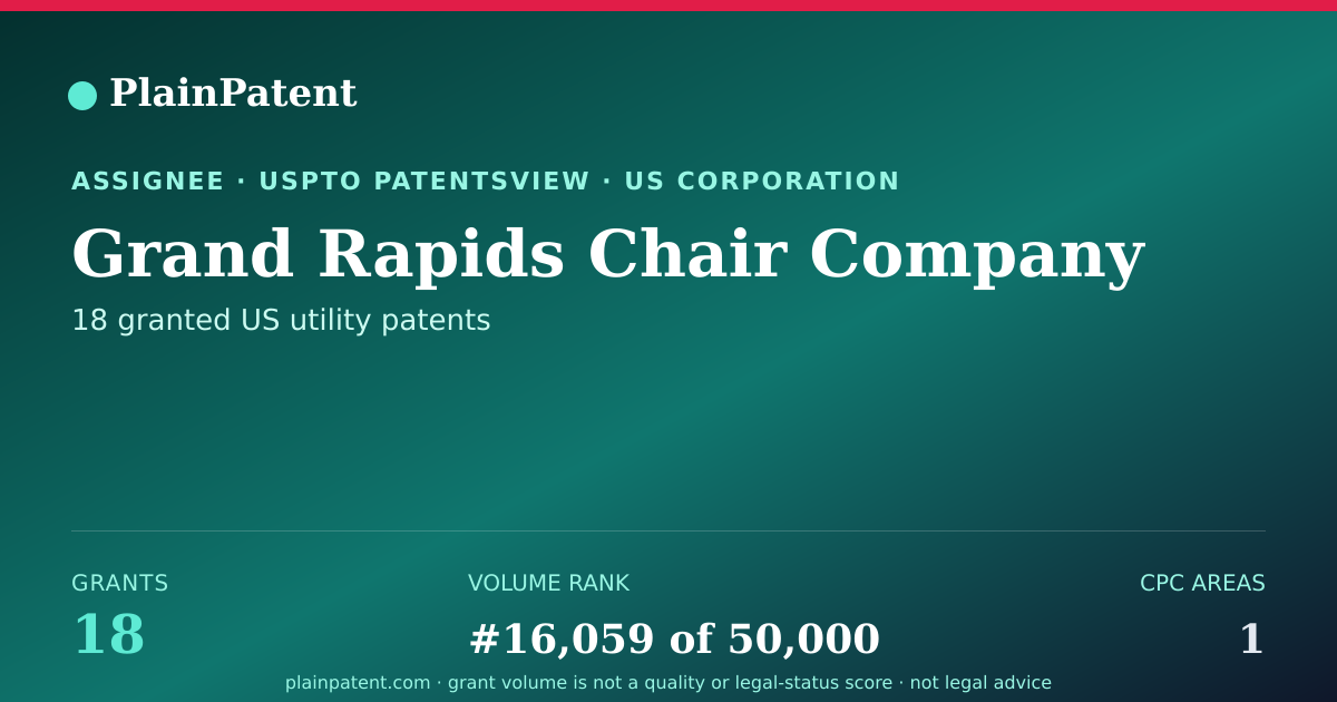 Shareable card for Grand Rapids Chair Company Patent Portfolio