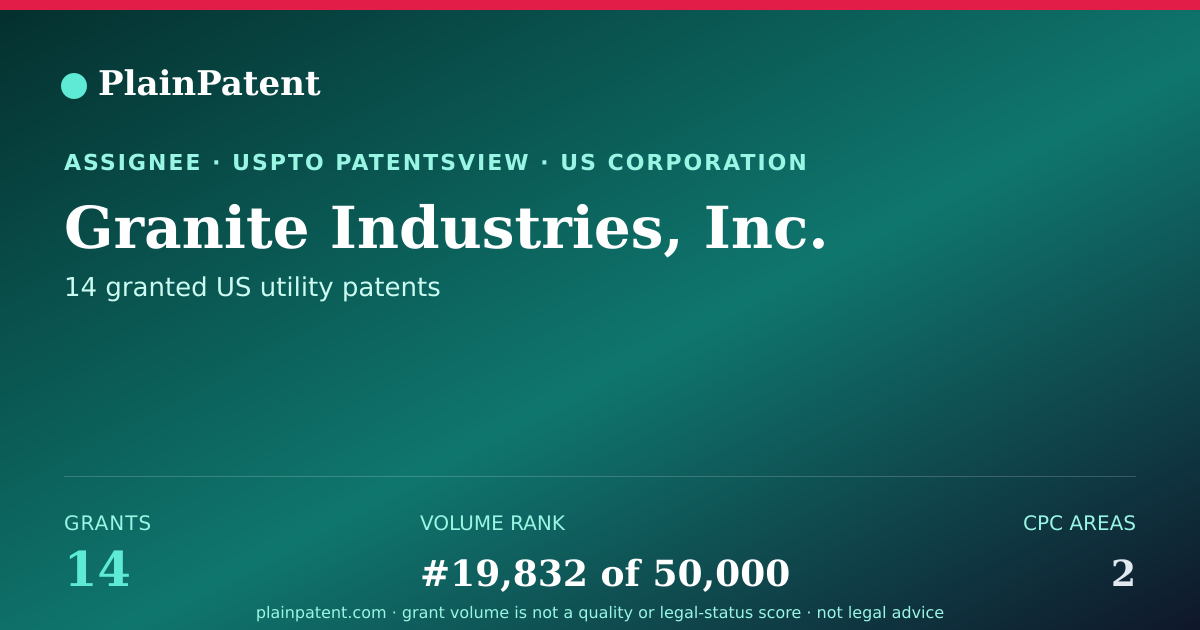 Shareable card for Granite Industries, Inc. Patent Portfolio