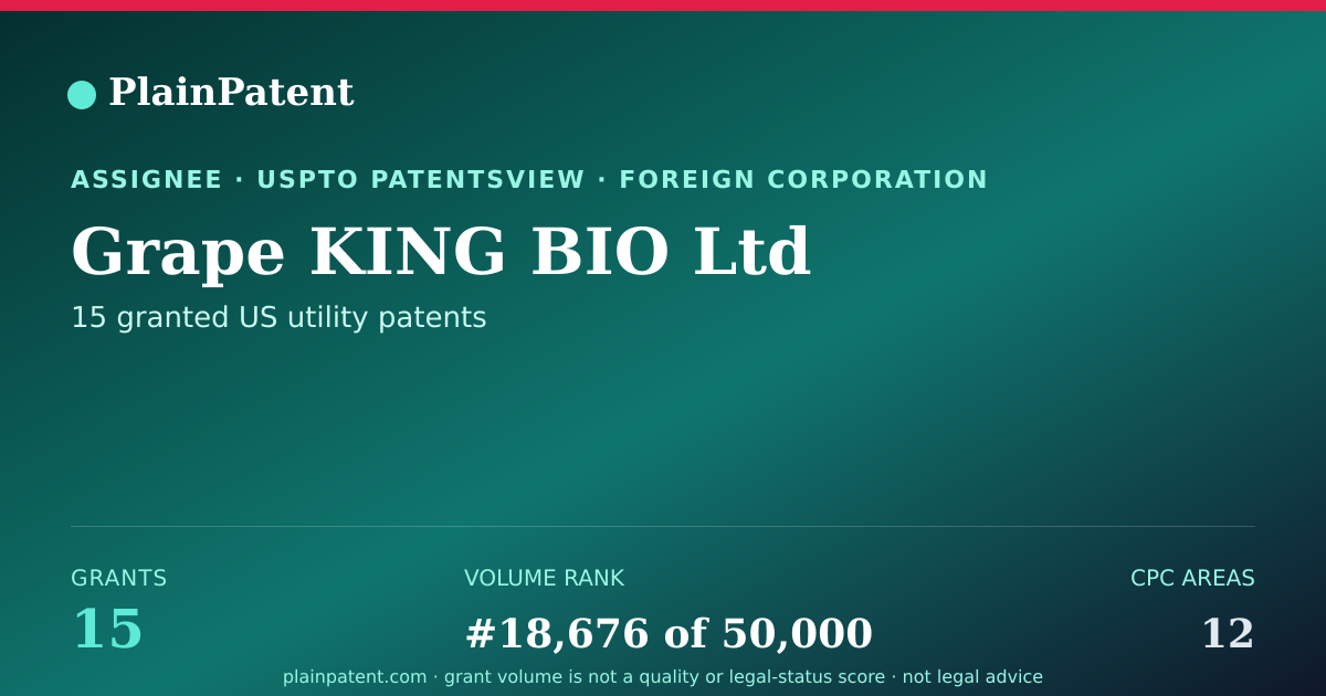 Shareable card for Grape KING BIO Ltd Patent Portfolio