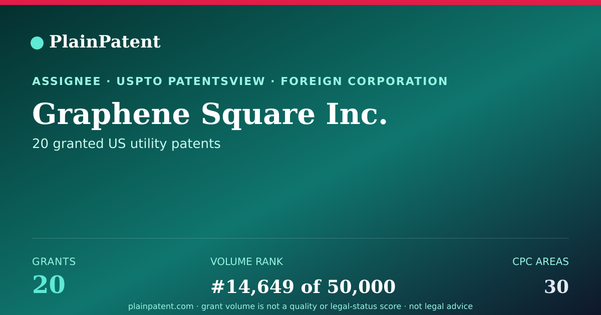 Shareable card for Graphene Square Inc. Patent Portfolio
