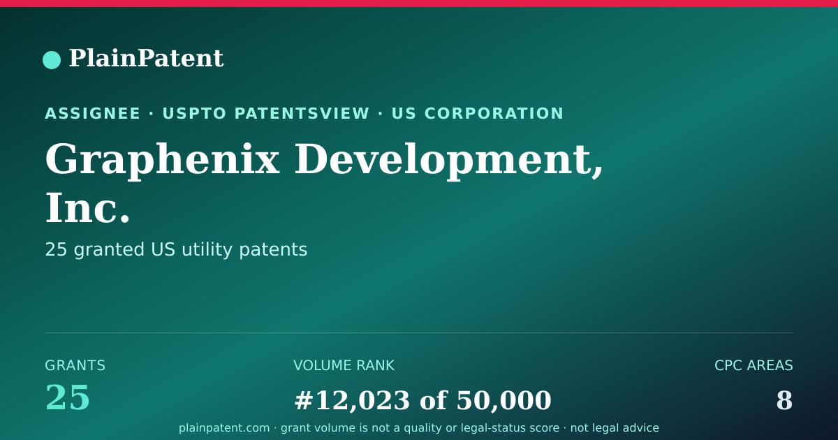 Shareable card for Graphenix Development, Inc. Patent Portfolio