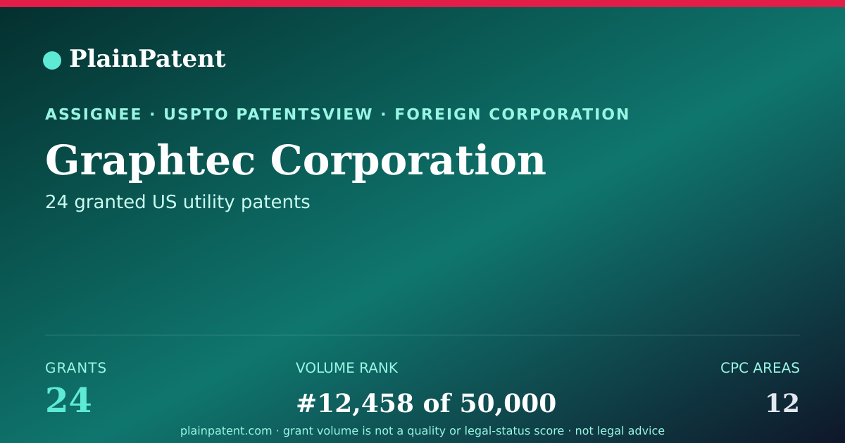 Shareable card for Graphtec Corporation Patent Portfolio