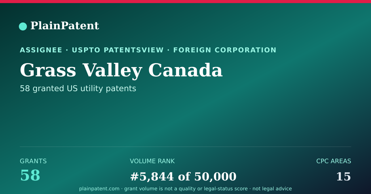 Shareable card for Grass Valley Canada Patent Portfolio