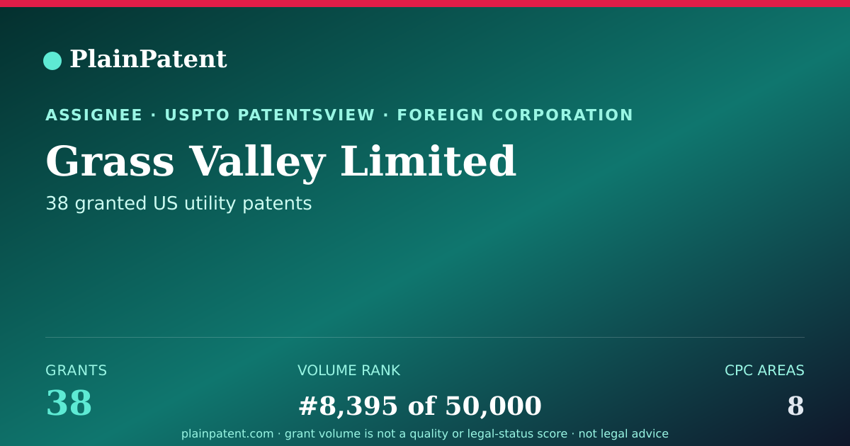 Shareable card for Grass Valley Limited Patent Portfolio