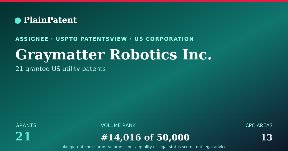 Shareable card for Graymatter Robotics Inc. Patent Portfolio
