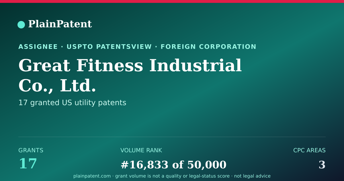 Shareable card for Great Fitness Industrial Co., Ltd. Patent Portfolio