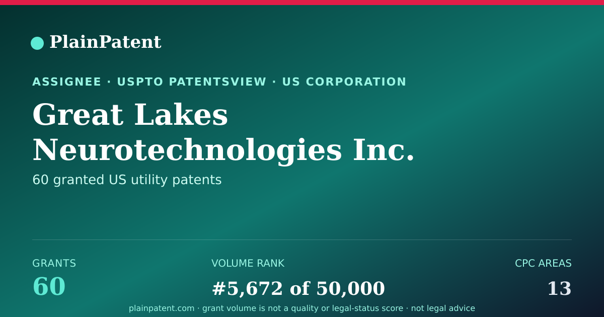 Shareable card for Great Lakes Neurotechnologies Inc. Patent Portfolio