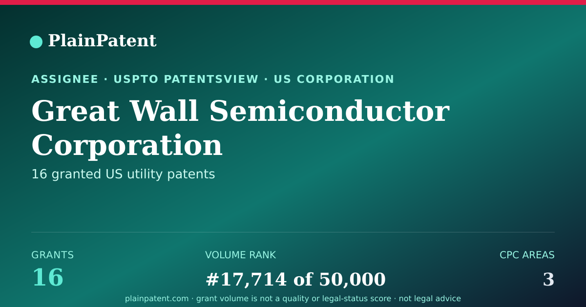 Shareable card for Great Wall Semiconductor Corporation Patent Portfolio