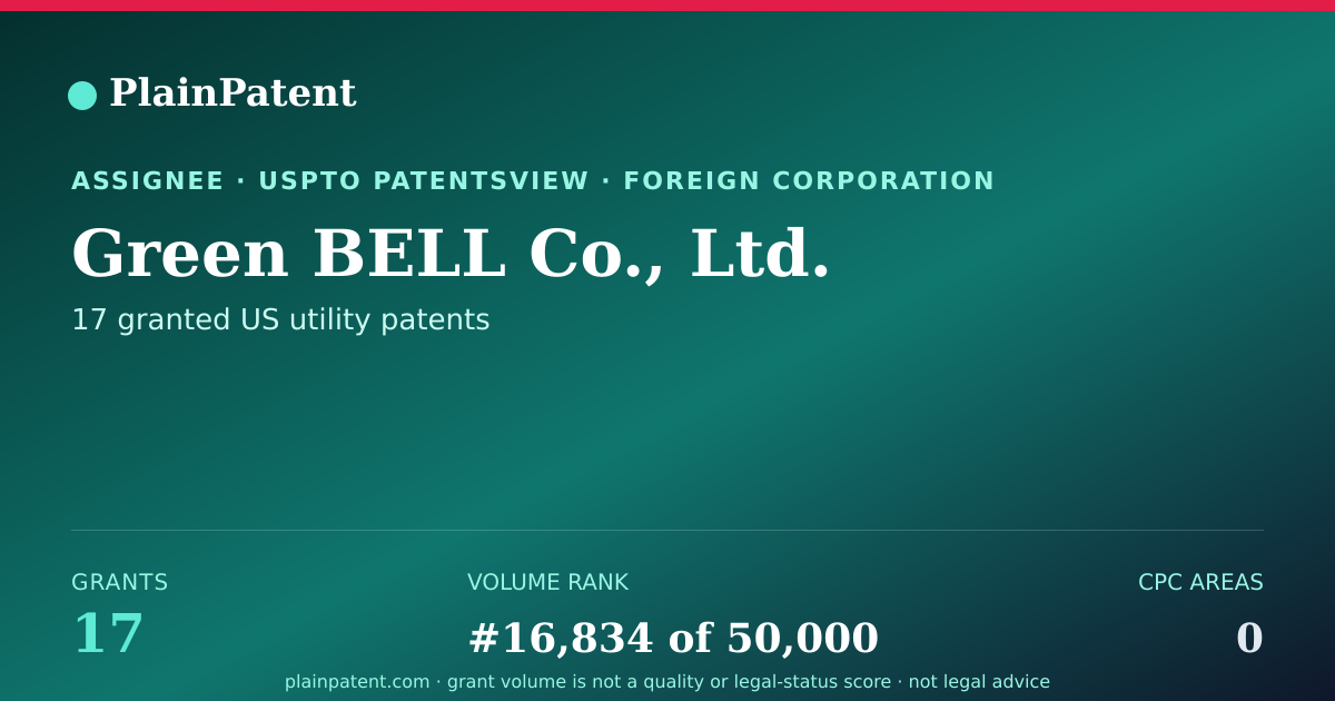 Shareable card for Green BELL Co., Ltd. Patent Portfolio