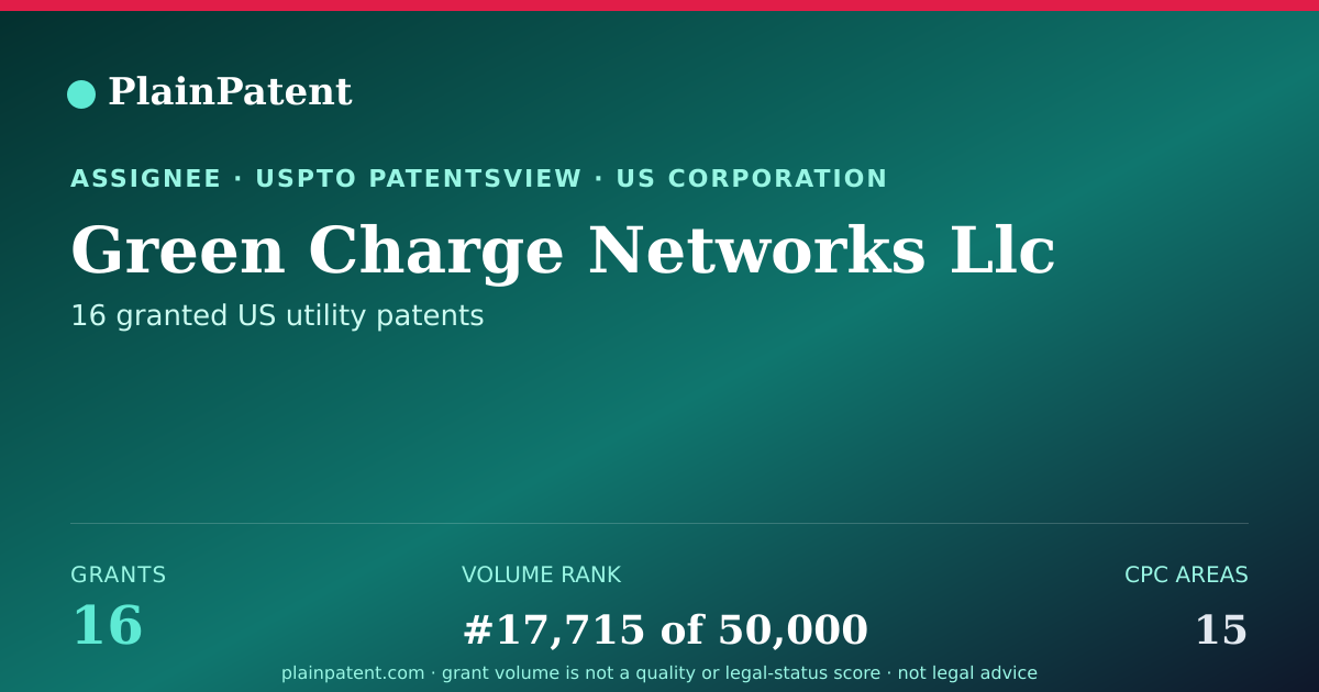 Shareable card for Green Charge Networks Llc Patent Portfolio