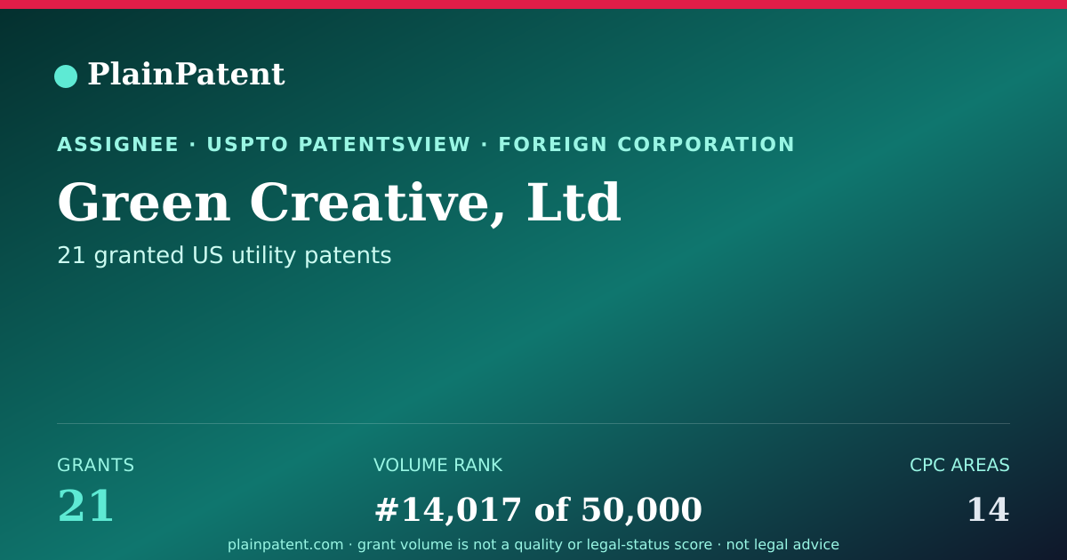 Shareable card for Green Creative, Ltd Patent Portfolio