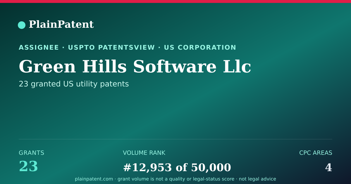 Shareable card for Green Hills Software Llc Patent Portfolio