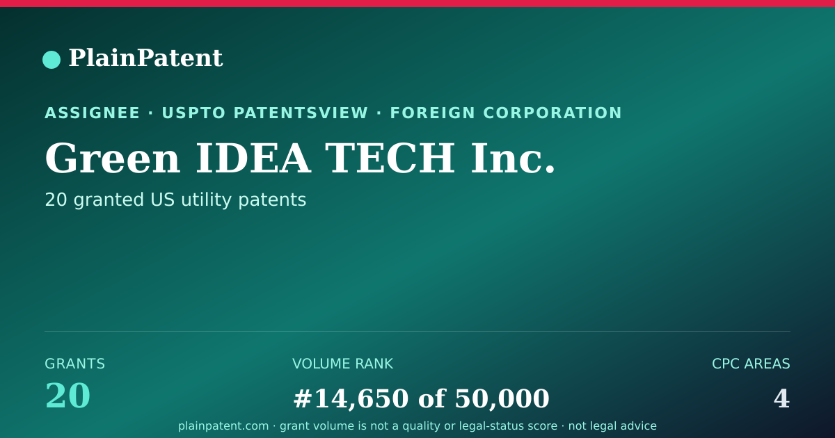 Shareable card for Green IDEA TECH Inc. Patent Portfolio