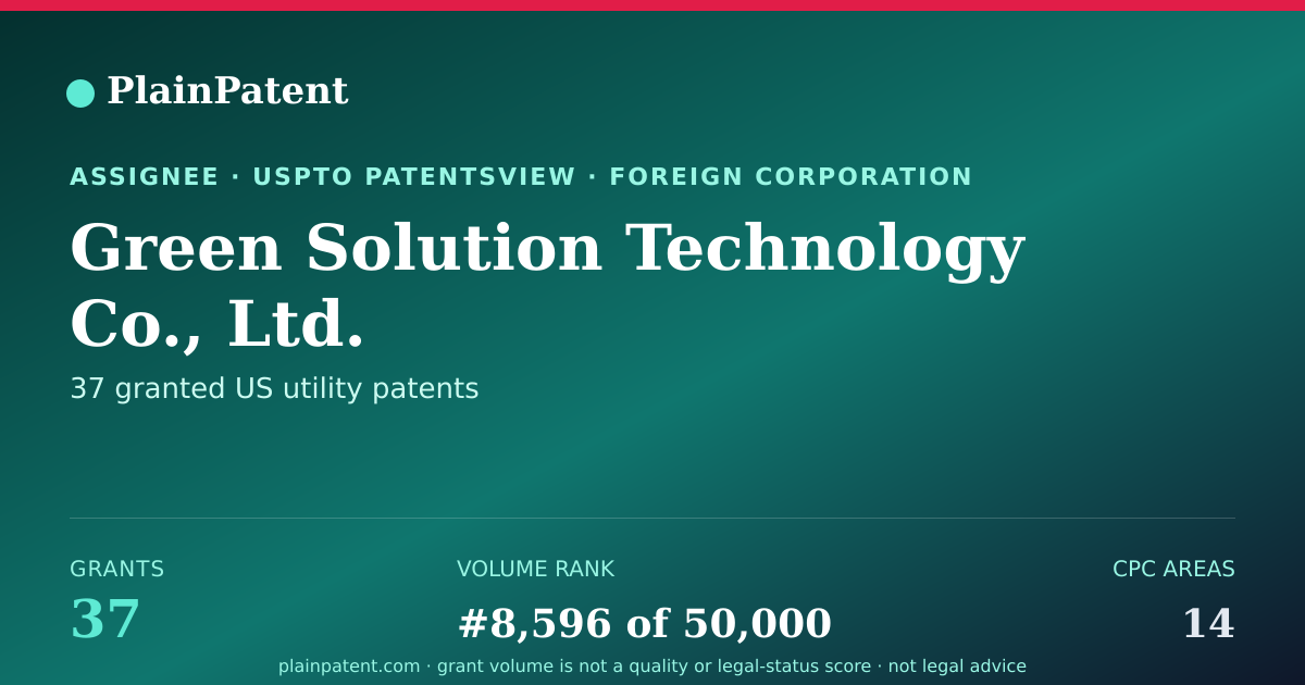 Shareable card for Green Solution Technology Co., Ltd. Patent Portfolio