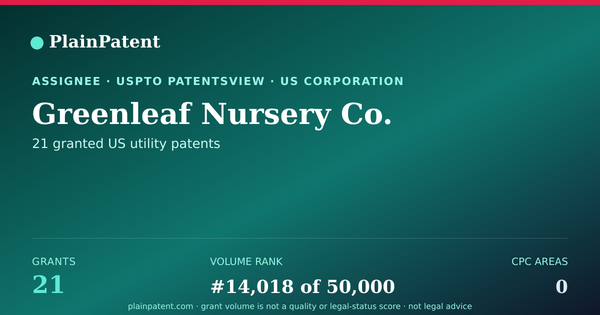 Shareable card for Greenleaf Nursery Co. Patent Portfolio