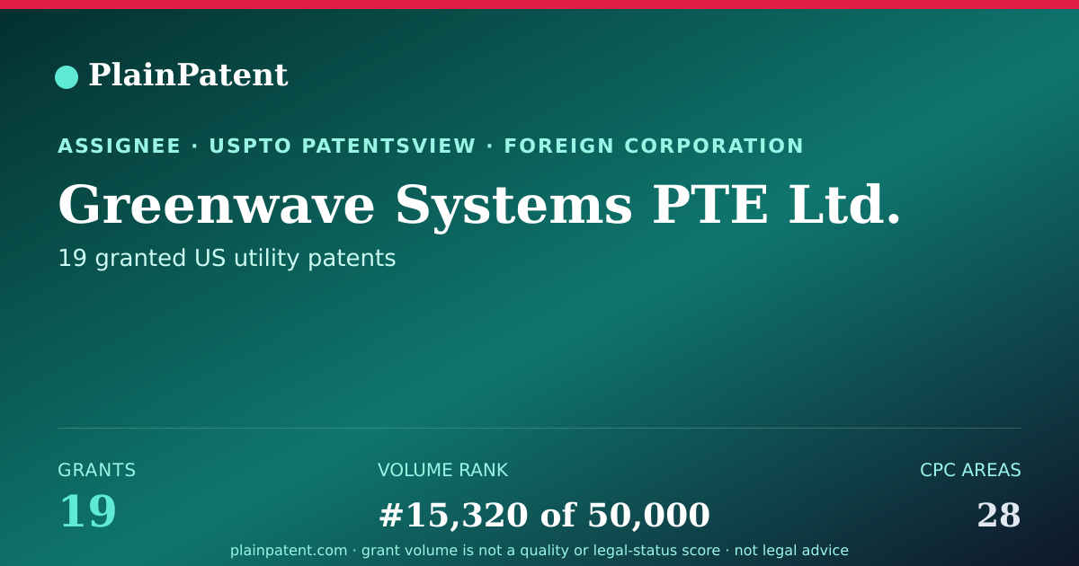 Shareable card for Greenwave Systems PTE Ltd. Patent Portfolio