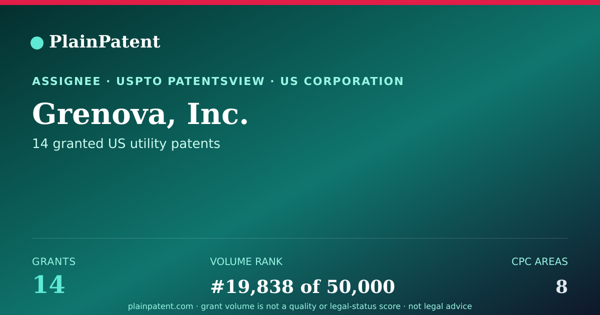 Shareable card for Grenova, Inc. Patent Portfolio