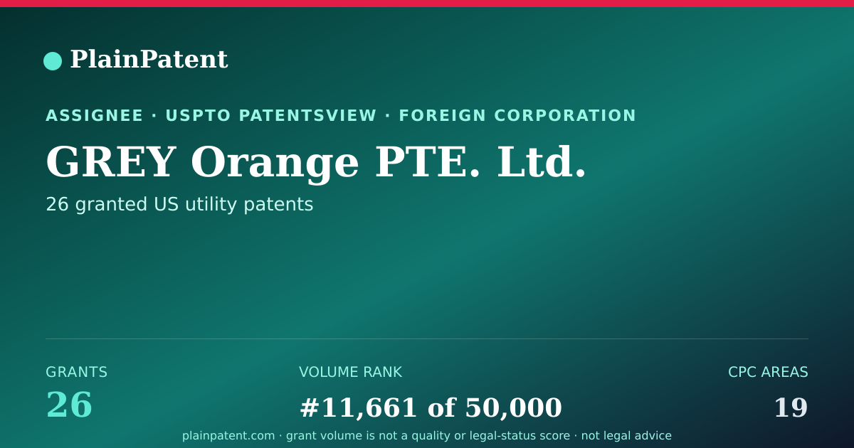 Shareable card for GREY Orange PTE. Ltd. Patent Portfolio
