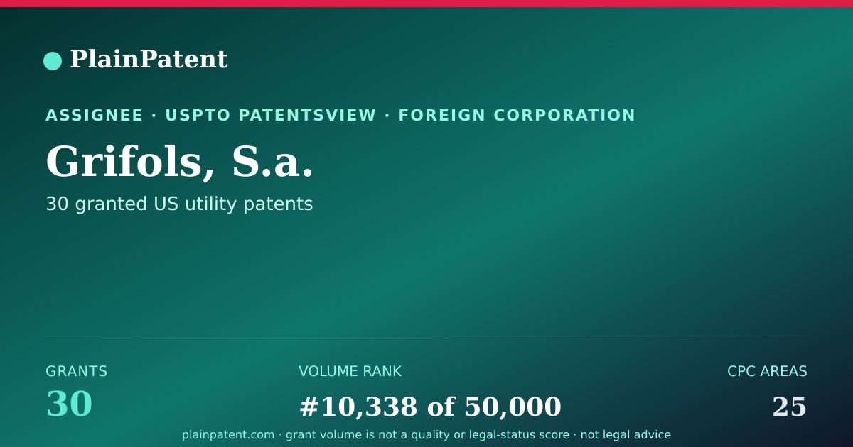 Shareable card for Grifols, S.a. Patent Portfolio
