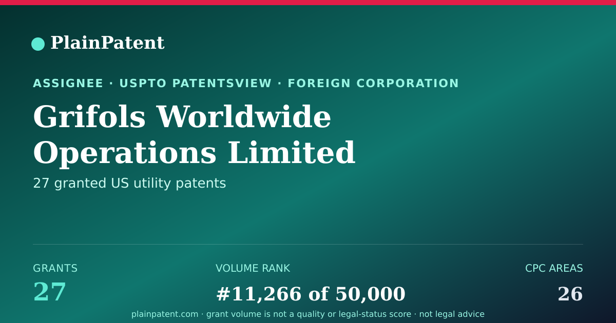 Shareable card for Grifols Worldwide Operations Limited Patent Portfolio