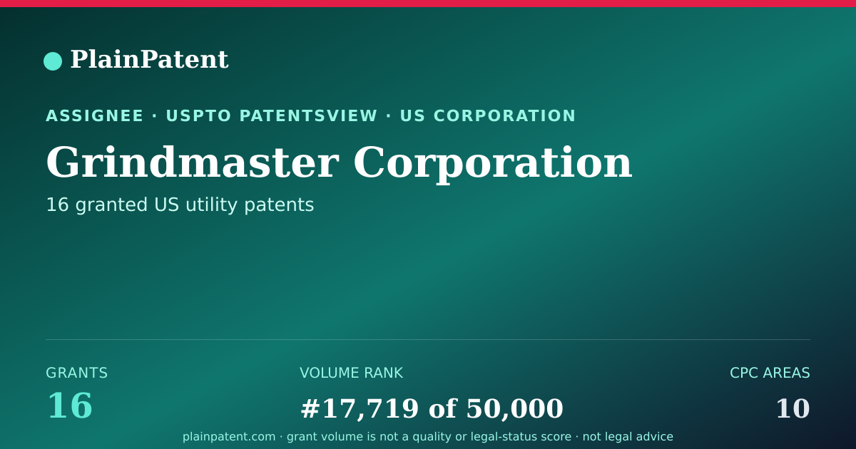 Shareable card for Grindmaster Corporation Patent Portfolio