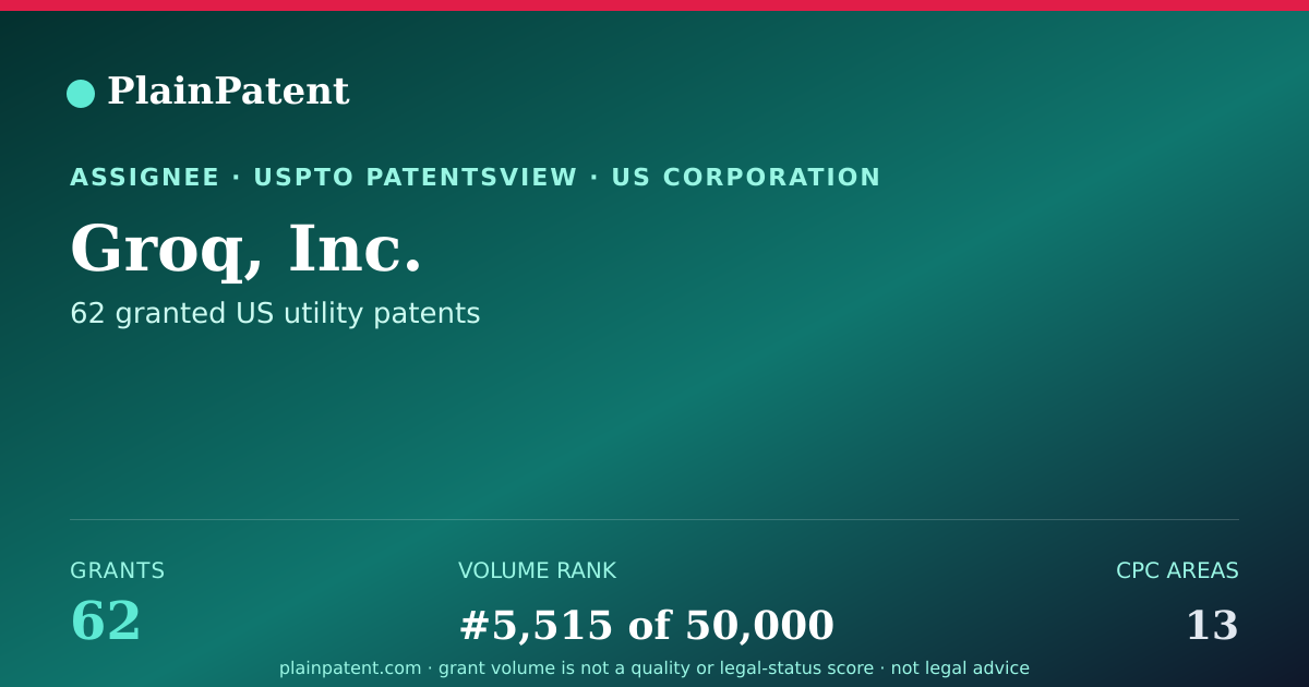 Shareable card for Groq, Inc. Patent Portfolio