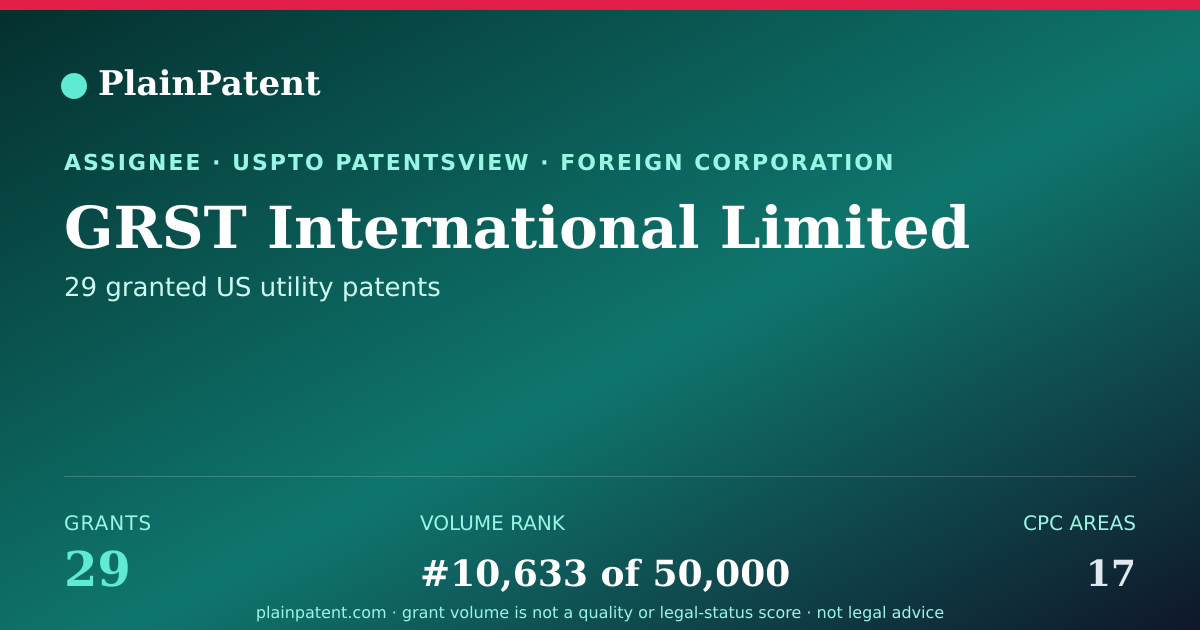 Shareable card for GRST International Limited Patent Portfolio