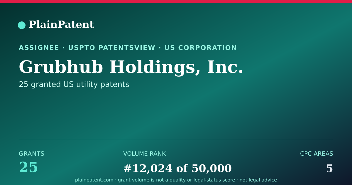 Shareable card for Grubhub Holdings, Inc. Patent Portfolio