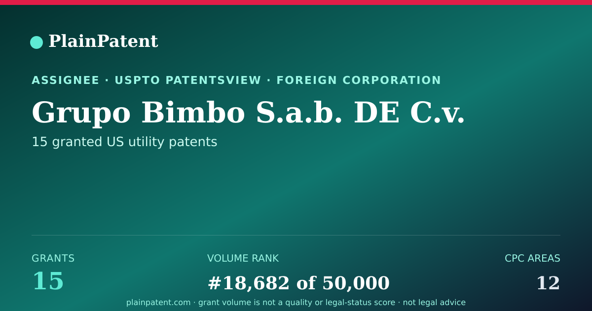 Shareable card for Grupo Bimbo S.a.b. DE C.v. Patent Portfolio