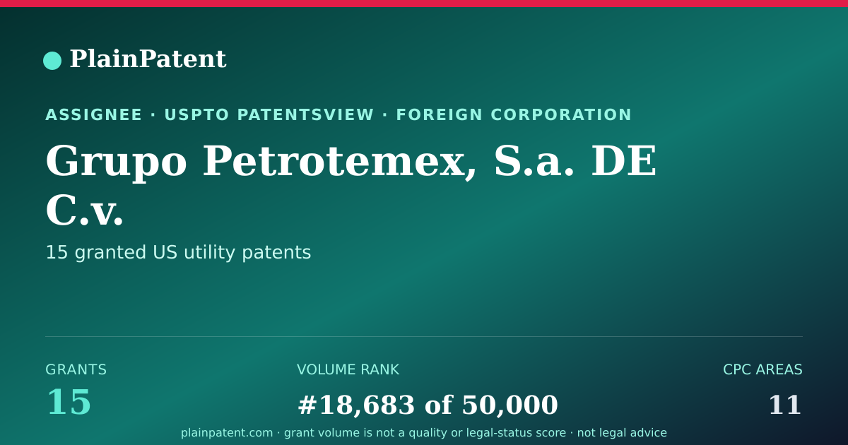 Shareable card for Grupo Petrotemex, S.a. DE C.v. Patent Portfolio