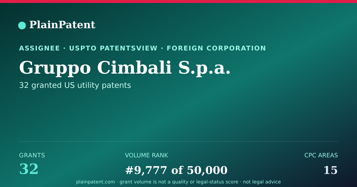 Shareable card for Gruppo Cimbali S.p.a. Patent Portfolio